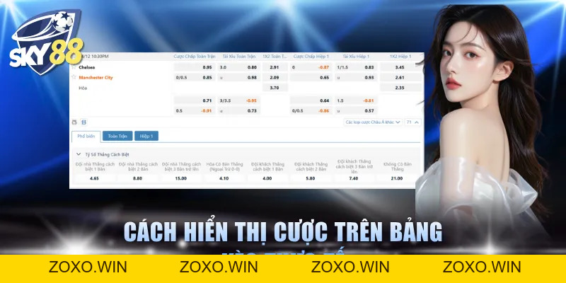 Kèo Cách Biệt Tỷ Số - Dự Đoán Chuẩn Chênh Lệch Bàn Thắng