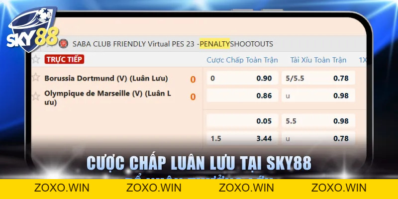 Các Loại Kèo Luân Lưu Và Hướng Dẫn Cược Từ Chuyên Gia