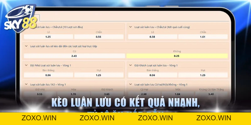 Các Loại Kèo Luân Lưu Và Hướng Dẫn Cược Từ Chuyên Gia